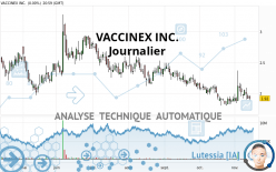 VACCINEX INC. - Journalier