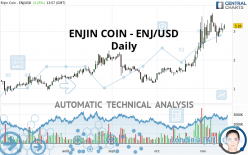 ENJIN COIN - ENJ/USD - Daily
