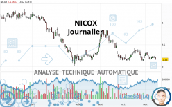 NICOX - Täglich