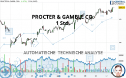 PROCTER & GAMBLE CO. - 1 Std.