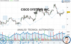 CISCO SYSTEMS INC. - 1 uur