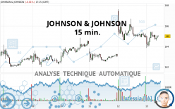 JOHNSON & JOHNSON - 15 min.