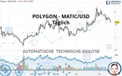 POLYGON - MATIC/USD - Giornaliero