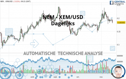 NEM - XEM/USD - Dagelijks