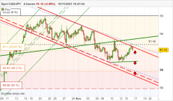 CAD/JPY - 4H