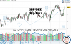 GBP/DKK - Dagelijks