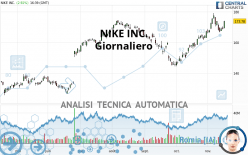 NIKE INC. - Giornaliero