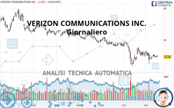 VERIZON COMMUNICATIONS INC. - Journalier