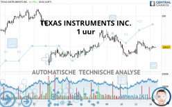 TEXAS INSTRUMENTS INC. - 1 Std.