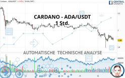 CARDANO - ADA/USDT - 1 Std.