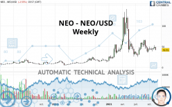 NEO - NEO/USD - Wöchentlich