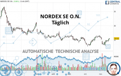 NORDEX SE O.N. - Diario