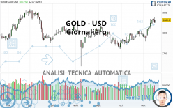 GOLD - USD - Giornaliero