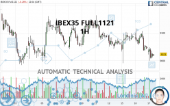 IBEX35 FULL0524 - 1H