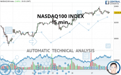 NASDAQ100 INDEX - 15 min.