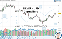 SILVER - USD - Dagelijks