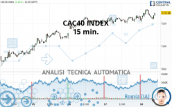 CAC40 INDEX - 15 min.