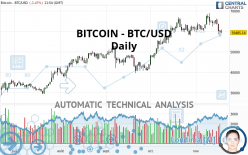 BITCOIN - BTC/USD - Journalier