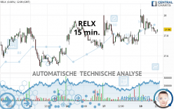 RELX - 15 min.