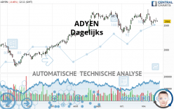 ADYEN - Dagelijks