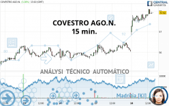 COVESTRO AGO.N. - 15 min.