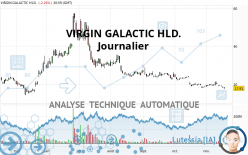 VIRGIN GALACTIC HLD. - Dagelijks