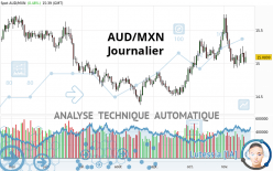 AUD/MXN - Journalier