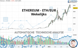 ETHEREUM - ETH/EUR - Wöchentlich