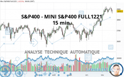S&P400 - MINI S&P400 FULL0624 - 15 min.