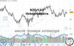 NZD/CAD - Hebdomadaire