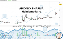 ABIONYX PHARMA - Wekelijks