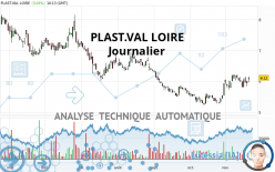 PLAST.VAL LOIRE - Diario