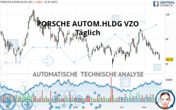 PORSCHE AUTOM.HLDG VZO - Täglich