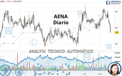 AENA - Diario