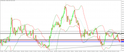 EUR/CAD - 30 min.