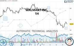 WALMART INC. - 1H