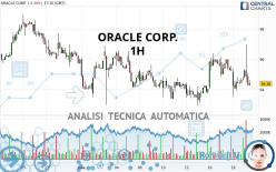 ORACLE CORP. - 1H