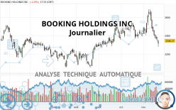 BOOKING HOLDINGS INC. - Journalier