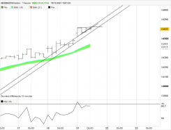 NASDAQ100 INDEX - 1H