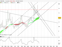 GOGO INC. - Weekly