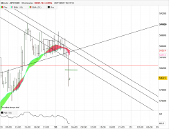 BITCOIN - BTC/USD - 30 min.