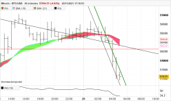 BITCOIN - BTC/USD - 30 min.