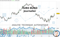 EURO BUND - Journalier