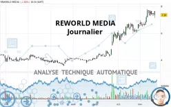 REWORLD MEDIA - Giornaliero