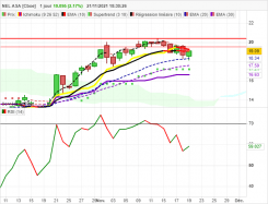 NEL ASA [CBOE] - Journalier