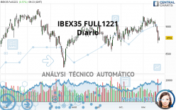 IBEX35 FULL0524 - Täglich