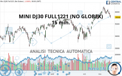 MINI DJ30 FULL0624 (NO GLOBEX) - 15 min.