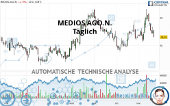 MEDIOS AGO.N. - Dagelijks