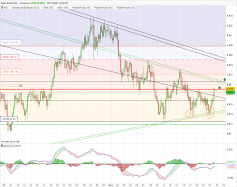 AUD/CAD - 4 uur