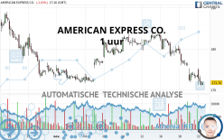 AMERICAN EXPRESS CO. - 1 uur